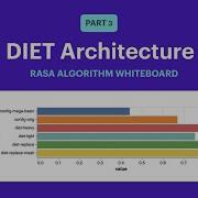 Rasa Algorithm Whiteboard Diet Architecture 3 Benchmarking