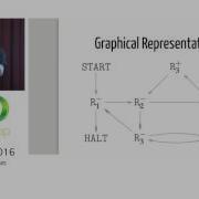 Unlimited Register Machines Gödelization And Universality By Tom Hall