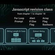 JavaScript Revision Class Complete Review From Chapter 1 To Chapter 18