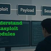 Metasploit Modules Explained Exploits Payloads More Beginner Guide