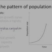 Patterns Of Population Growth