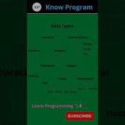 Python Data Types Shorts Python3 Knowprogram