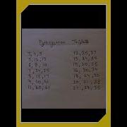 Pythagorean Triplets Tricks Tricky Shorts Shorts