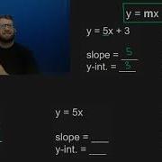Slope And Y Intercept From Equation ASL