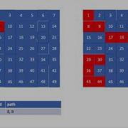 Path Finding Using Enhanced Dijkstra Algorithm On Selected Blocks Demo