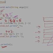 Left Triangle Star Pattern In Java Java Pattern Printing