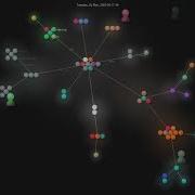 Mlc Ai Mlc Llm Gource Visualisation