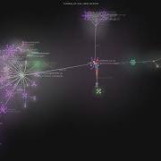 Kunchenguid No Mistakes Gource Visualisation