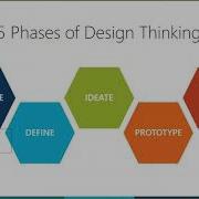 Webinar Design Thinking Best Practices