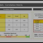 Introduction To Correlation Matrix