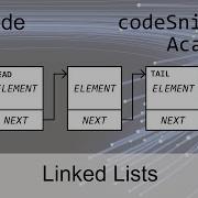 Linked Lists In Java 02 The Node Class