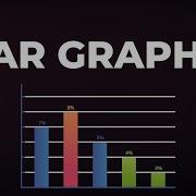 Bar Graph Example Don T Memorise