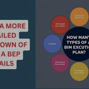 How Many Types Of A BIM Execution Plan Part 1