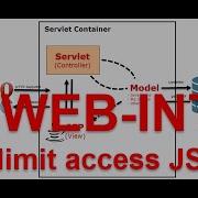 JSP Servlet Profesional Part 3 How To Access JSP In WEB INF Folder