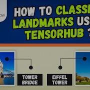How To Classify Landmarks Using Tensorflow Hub