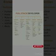How To Become A Better Full Stack Developer Tips Tricks
