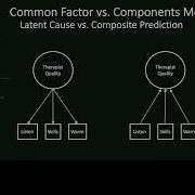 Psychometric Theory Lecture 2 Exploratory Factor Analysis