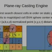 Plane Ray Casting Engine