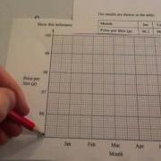 Line Graphs Corbettmaths