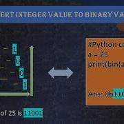 Python Bitwise Operators Overview Convert Integer To Binary Vice Versa Techietalkee