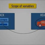 Java Life And Scope Of A Variable