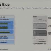 Utilize The Full Power Of GlassFish Server And Java EE Security