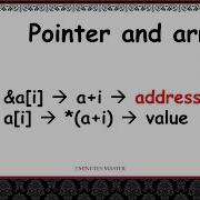 Pointer And Arrays In C Example Program Animated Learning 3 Minutes Master Neverquit