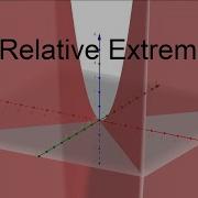 Calculus It S Easier Than It Looks Multivariable Optimization