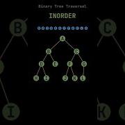 Binary Tree Traversal Inorder Datastructure Datastructures Viral Shorts Short Shortsvideo