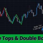 Double Top Double Bottom Indicator For TradingView
