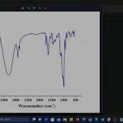 FTIR Deconvolution