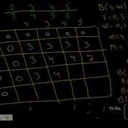 Programming Interview 0 1 Knapsack Problem Dynamic Programming