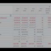 SRK Period Over Period Analysis Chinese Subtitles