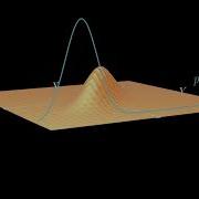 Basics Of Joint Probability