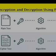 File Encryption And Decryption Using Python