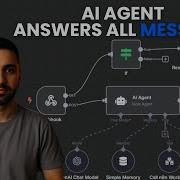 Создавайте чат ботов для Facebook Messenger с помощью N8n сторонние инструменты не нужны