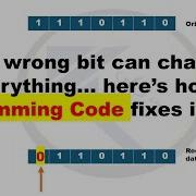 Hamming Code For Error Detection Correction Hamming Code Explained With Example