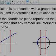 Algebra 2 Lesson 4 Functions And Function Notation