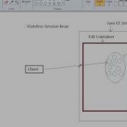 Chap1 Introduction To EJB And Its Types