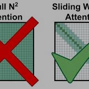 Sliding Window Attention Longformer Explained