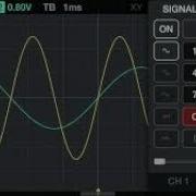 5 Understanding Waveforms And Harmonics