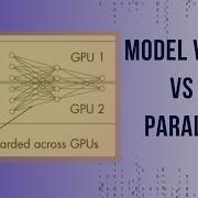 Model Parallelism Vs Data Parallelism Vs Tensor Parallelism Deeplearning Llms