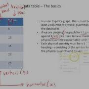 Graphing Skills Part I