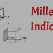 Miller Indices Simplest Explaination Animation