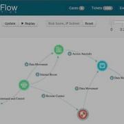 Visualizing Cyber Security Threats IT Network Visualization