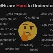 CNN Explainer Learning Convolutional Neural Networks With Interactive Visualization