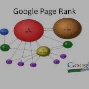 What Is Google S Algorithm Revealed From An SEO Expert