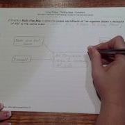 Living Things Thinking Maps Map 2