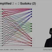 Lecture Channel Coding Graph Based Codes Chapter 3 Vid 11 Message Passing And The BEC