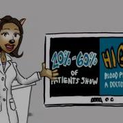 White Coat Hypertension